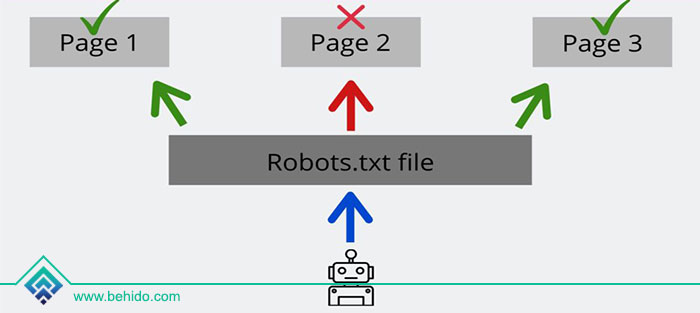 فایل Robots.txt در حال خزش در صفحات وب