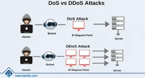 تفاوت حملات ddos و dos چیست ؟ | بهیدو